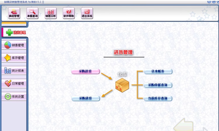 Glasses Store Sales Management System Glasses Supermarket Chain Store Inventory Card Management Software(图1)