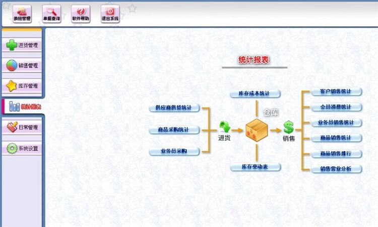 Clothing Sales Management System Inventory Software Clothing, Hat, Shoe Store Childrens Clothing, Underwear, Maternal and Child Products(图6)